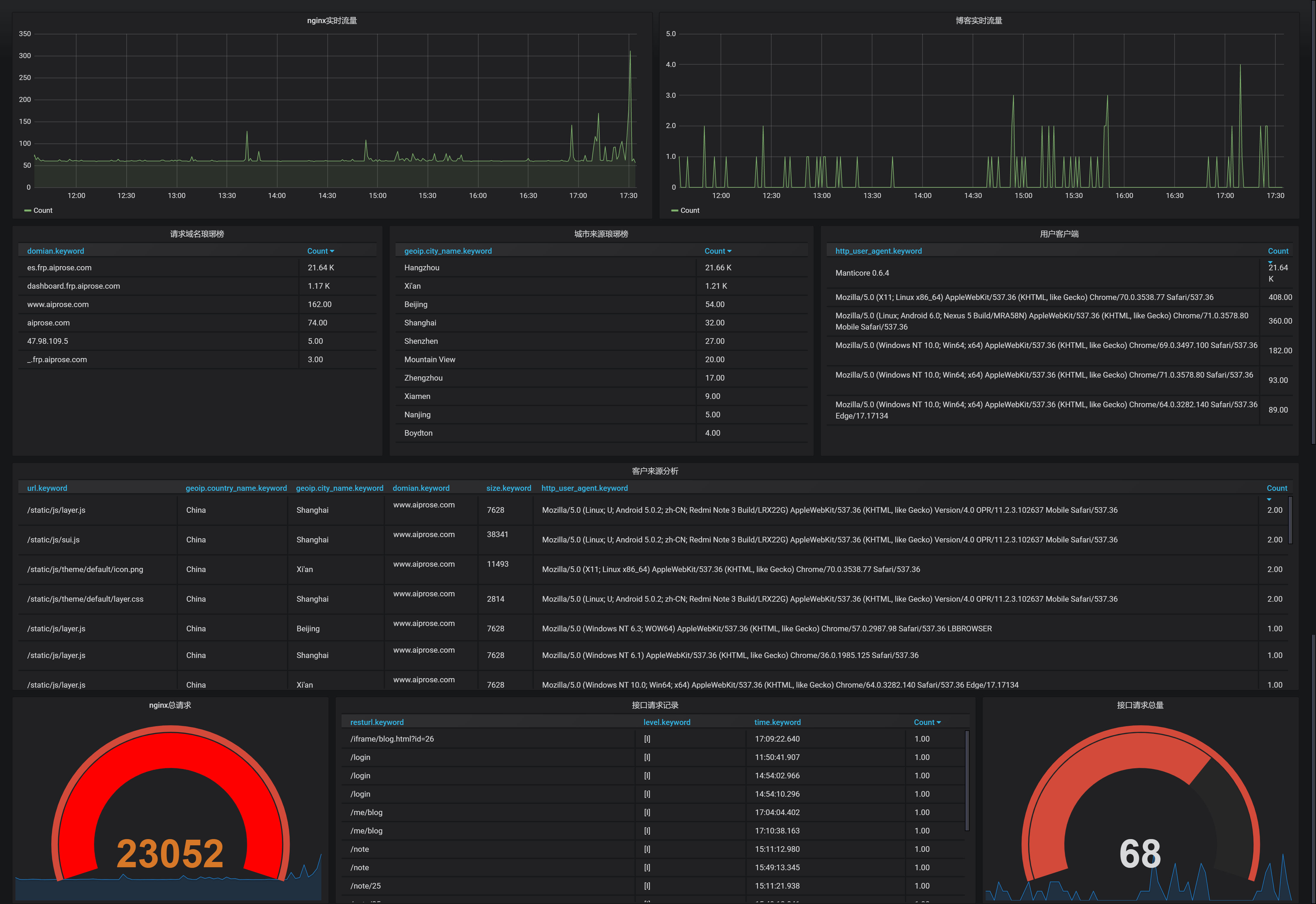 Настройка grafana centos 7